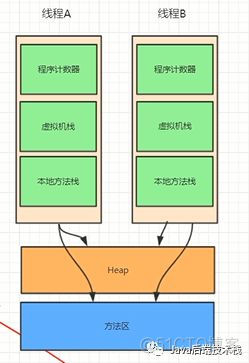 JVM虚拟机栈--还在死记硬背？？？_局部变量_04