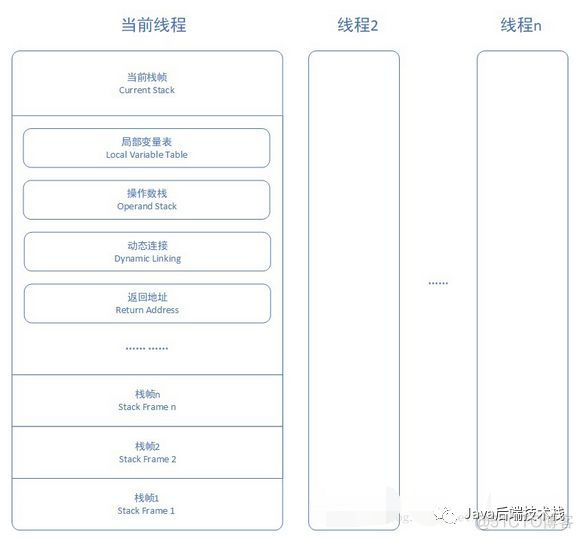 JVM虚拟机栈--还在死记硬背？？？_动态链接_05