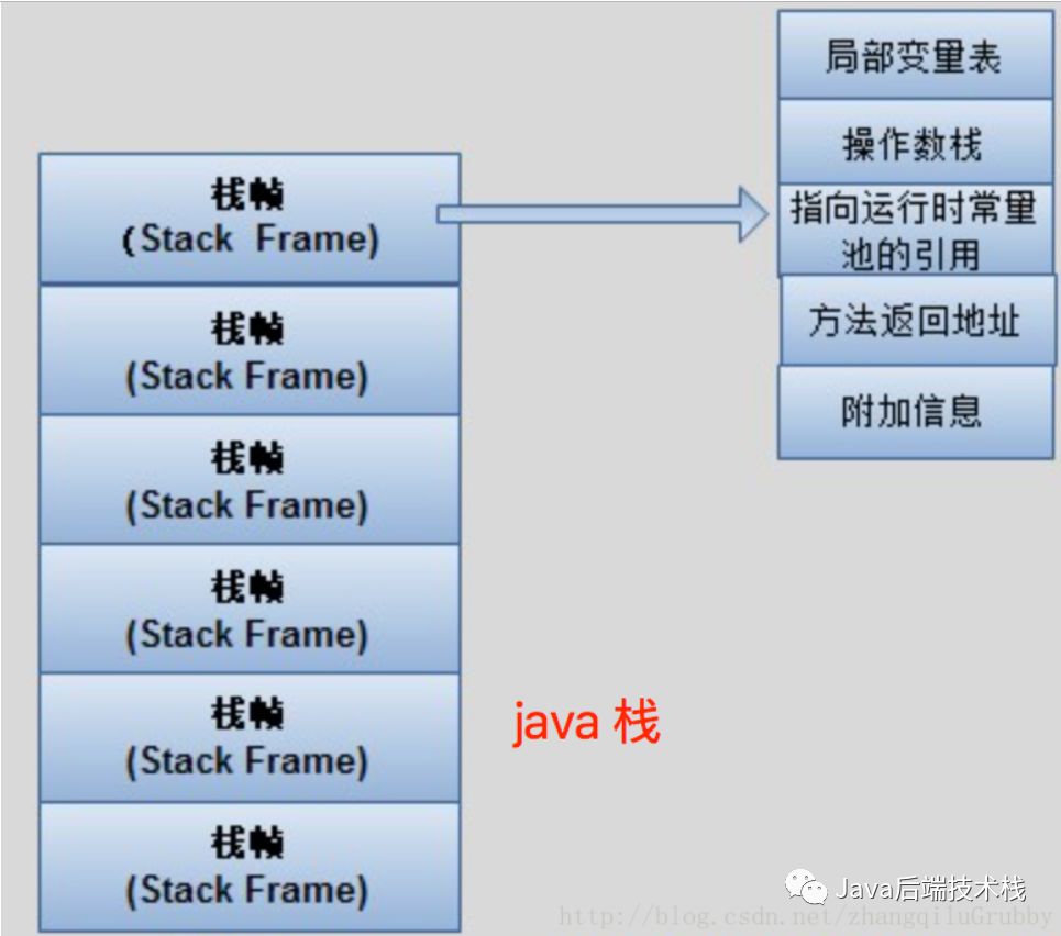 JVM 中 堆，栈，方法区 详解_常量池_02