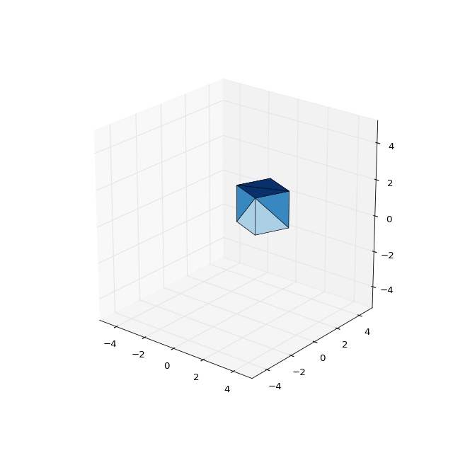 TensorFlow 学习指南 二、线性模型_ide_23