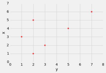 计算与推断思维 十三、预测_Math_14