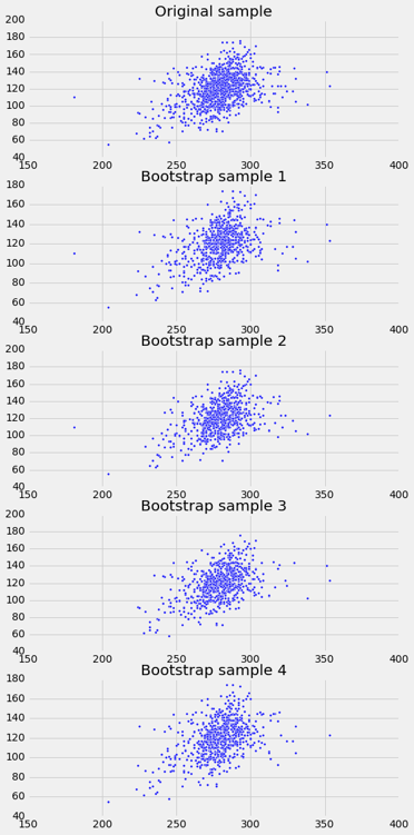 计算与推断思维 十四、回归的推断_bootstrap_02