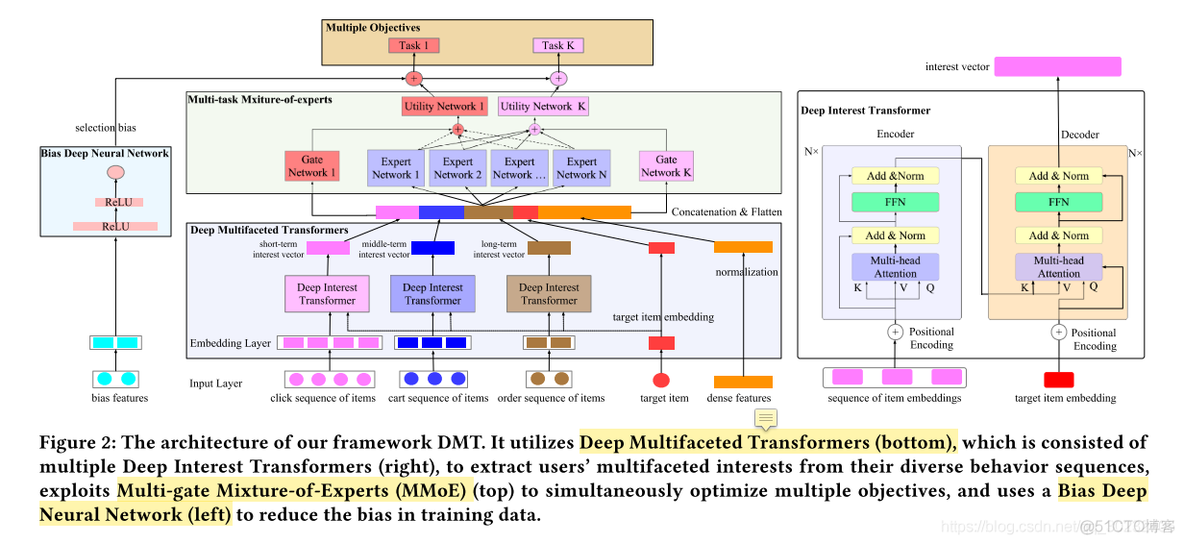 transformers在ctr中的应用_深度学习_39