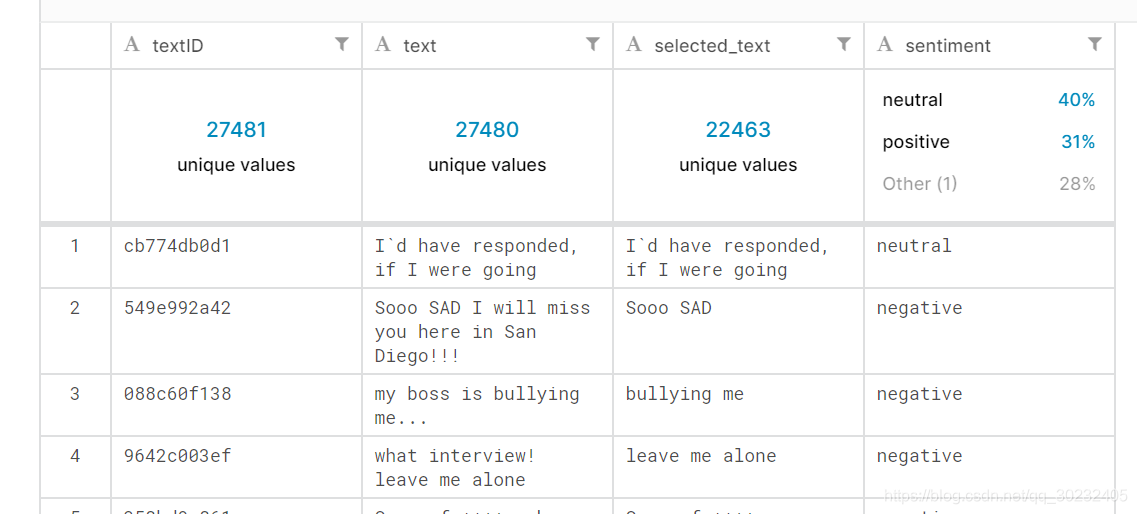 使用BERT的两层encoder实现tweet sentiment extraction_tensorflow