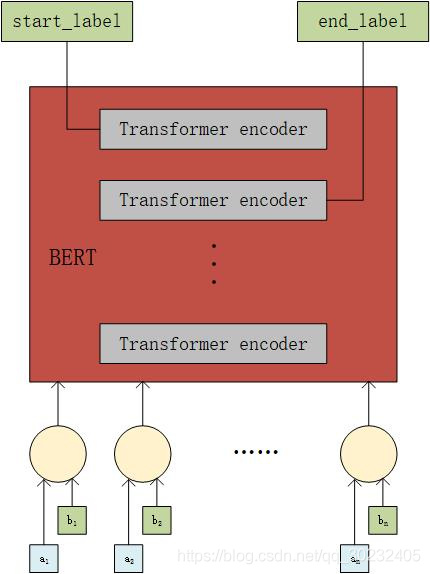 使用BERT的两层encoder实现tweet sentiment extraction_情感词语抽取_02