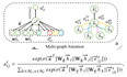 分析游戏中的金钱交易：Multi-view Attention Networks