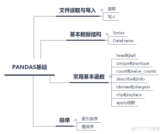 历时两年，Datawhale开源项目“熊猫书”重磅出版！_开发语言_03