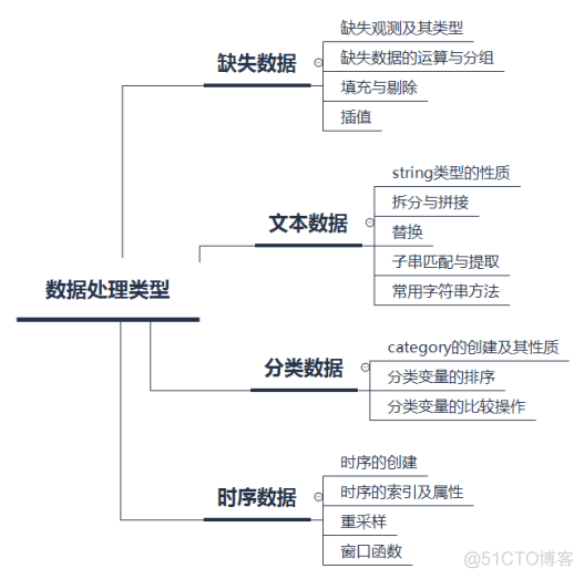 历时两年，Datawhale开源项目“熊猫书”重磅出版！_python_05