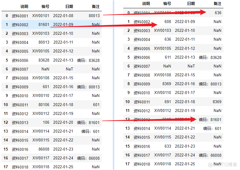 盘点一个Python自动化办公实战案例_pandas_03