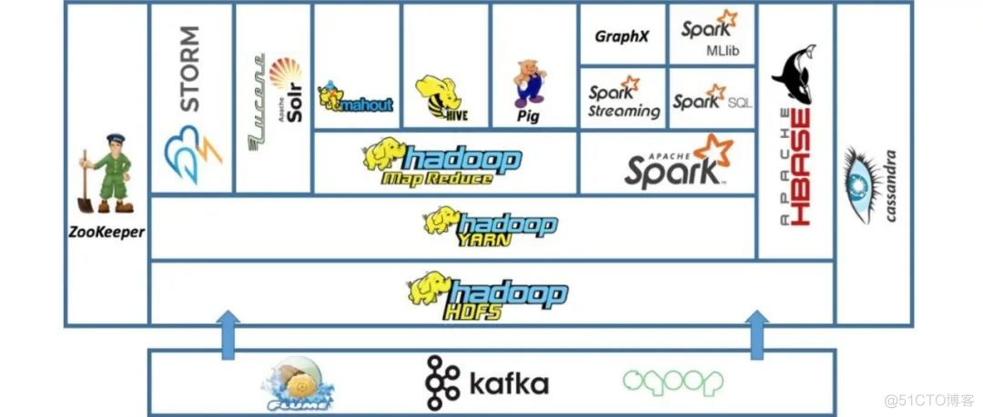 大数据基础架构Hadoop，终于有人讲明白了_hadoop