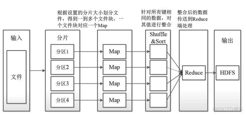 大数据基础架构Hadoop，终于有人讲明白了_分布式_04