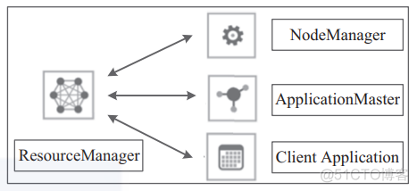 大数据基础架构Hadoop，终于有人讲明白了_编程语言_05