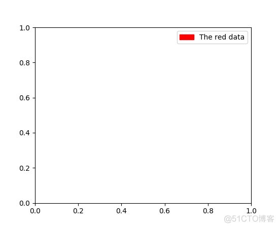 Matplotlib 中文用户指南 3.6 图例指南_图例