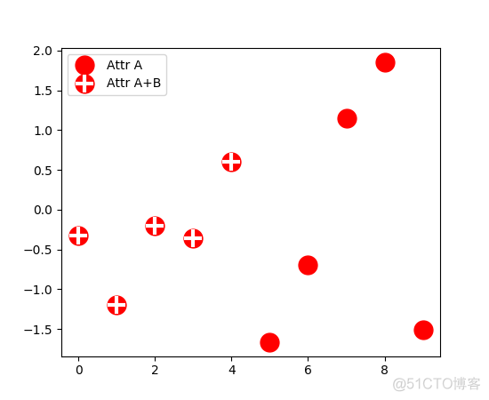 Matplotlib 中文用户指南 3.6 图例指南_图例_05