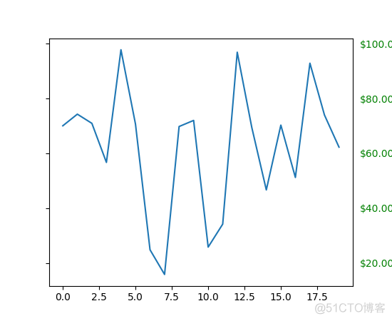 Matplotlib 中文用户指南 3.5 艺术家教程_基本类型_04