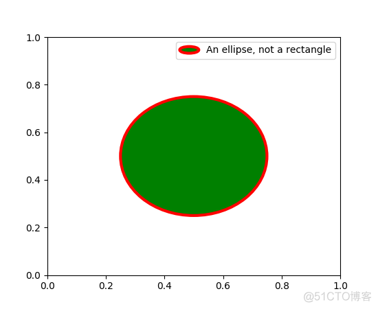 Matplotlib 中文用户指南 3.6 图例指南_图例_07