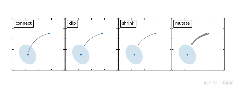 Matplotlib 中文用户指南 4.5 标注_Test_06