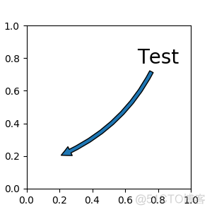 Matplotlib 中文用户指南 4.5 标注_图例_09