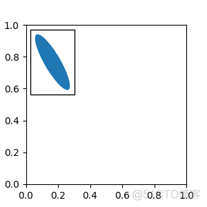 Matplotlib 中文用户指南 4.5 标注_Test_14