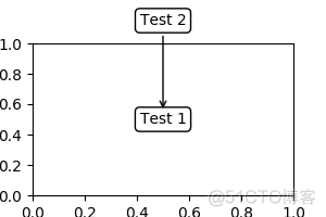 Matplotlib 中文用户指南 4.5 标注_图例_17