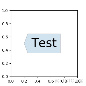 Matplotlib 中文用户指南 4.5 标注_数据_21