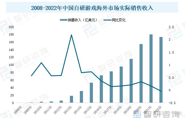 AIGC大模型时代下，该如何应用高性能计算PC集群打造游戏开发新模式？_游戏产业_07