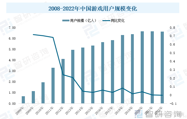 AIGC大模型时代下，该如何应用高性能计算PC集群打造游戏开发新模式？_电子竞技_05