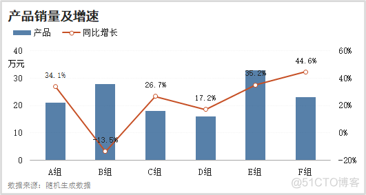 定制图表需要哪些步骤？手把手教你_人工智能_05