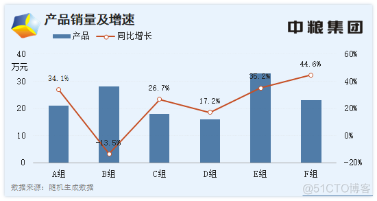 定制图表需要哪些步骤？手把手教你_xhtml_06