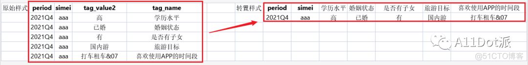 拯救pandas计划（1）——将一维数组转换为二维数组_大数据