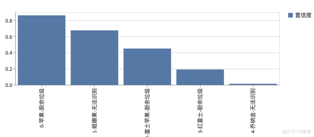 详解一个Python库，用于构建精美数据可视化web app，练习做个垃圾分类app_java_13