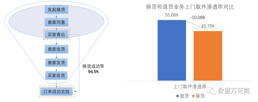 你真的明白漏斗分析|漏斗分析吗？以淘宝逆向业务为例，解释漏斗分析的全过程..._08大数据_