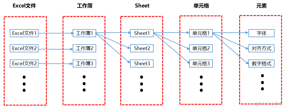 一个 Python 报表自动化实战案例_编程语言