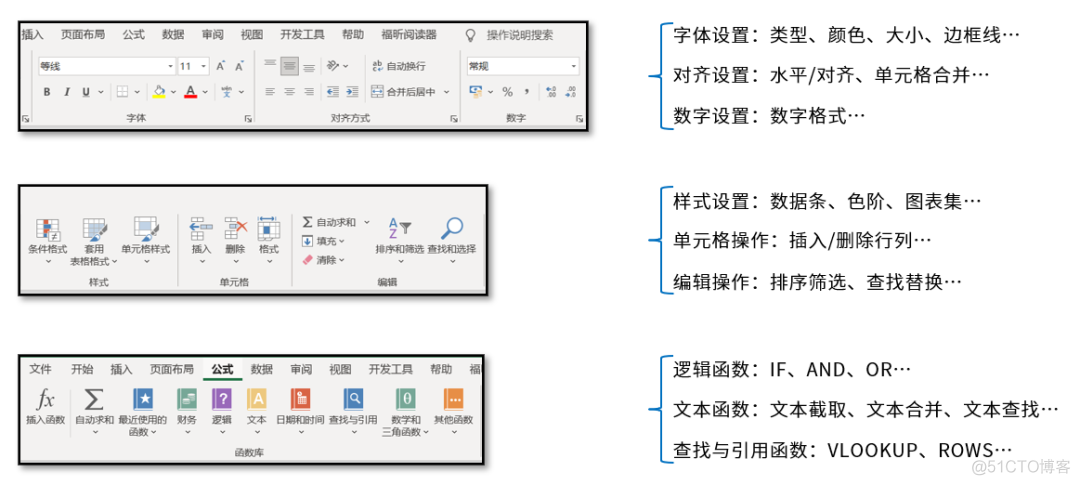 一个 Python 报表自动化实战案例_大数据_02