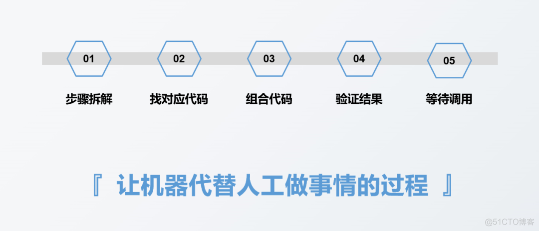 一个 Python 报表自动化实战案例_python_03