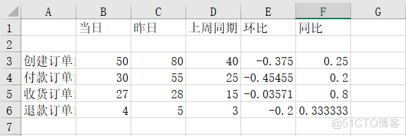 一个 Python 报表自动化实战案例_编程语言_06