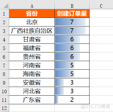 一个 Python 报表自动化实战案例_机器学习_09