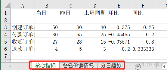 一个 Python 报表自动化实战案例_python_12