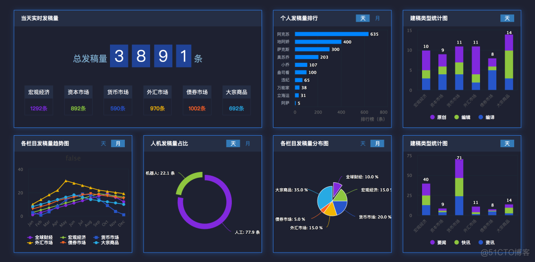 精选30个炫酷的数据可视化大屏(含源码)，拿走就用！_物联网_13