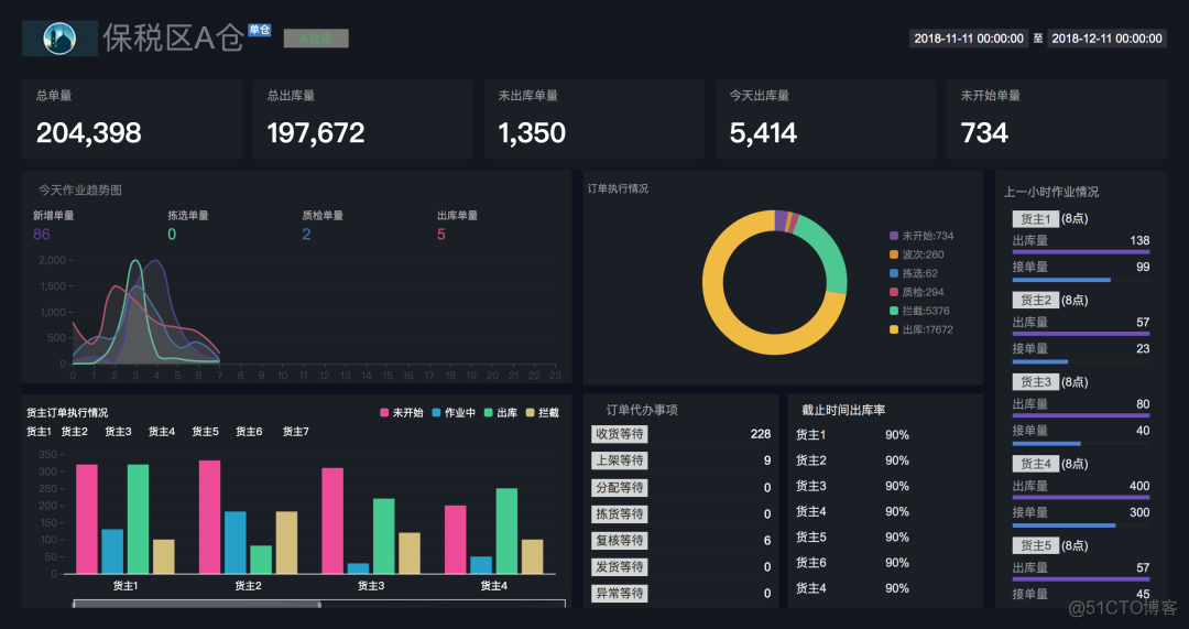 精选30个炫酷的数据可视化大屏(含源码)，拿走就用！_数据分析_19