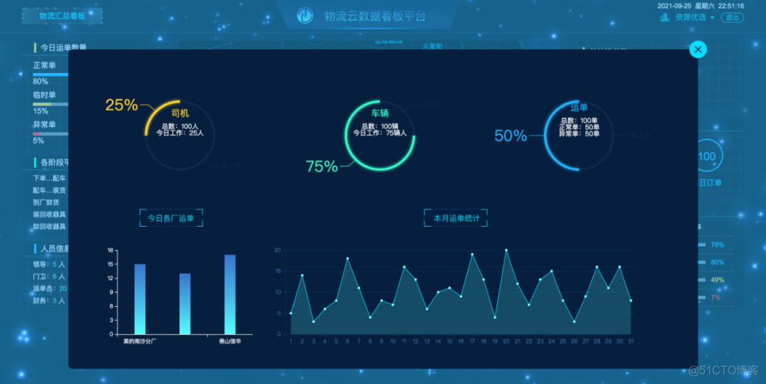 精选30个炫酷的数据可视化大屏(含源码)，拿走就用！_数据可视化_30