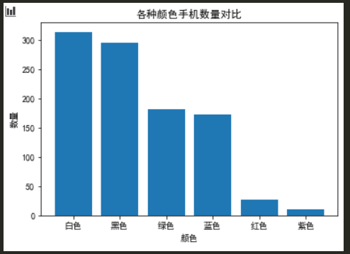 手把手教你采集京东销售数据并做简单的数据分析和可视化_python_07