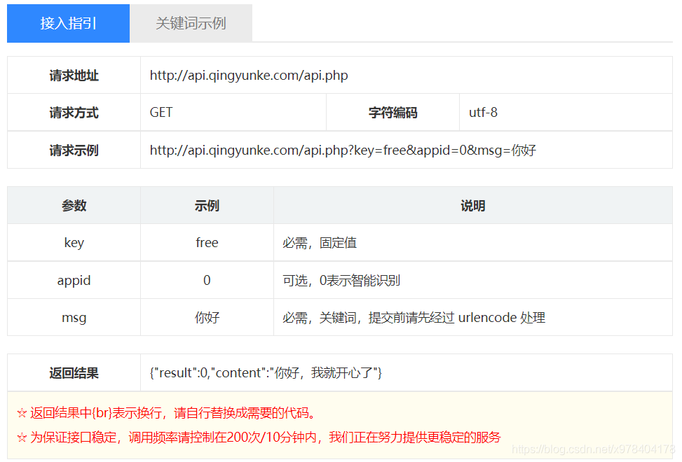 手把手教你用Python网络爬虫+自动化来创建一位属于你自己的虚拟女票(附源码)..._服务器_05