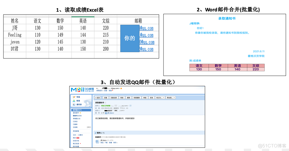 我用Python批量读取考生成绩单，并自动发送录取通知书邮件_数据可视化_02