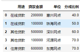 Python报表自动化_java_13