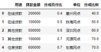 Python报表自动化_数据分析_14