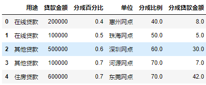 Python报表自动化_数据分析_15