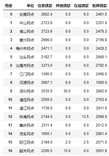 Python报表自动化_java_16