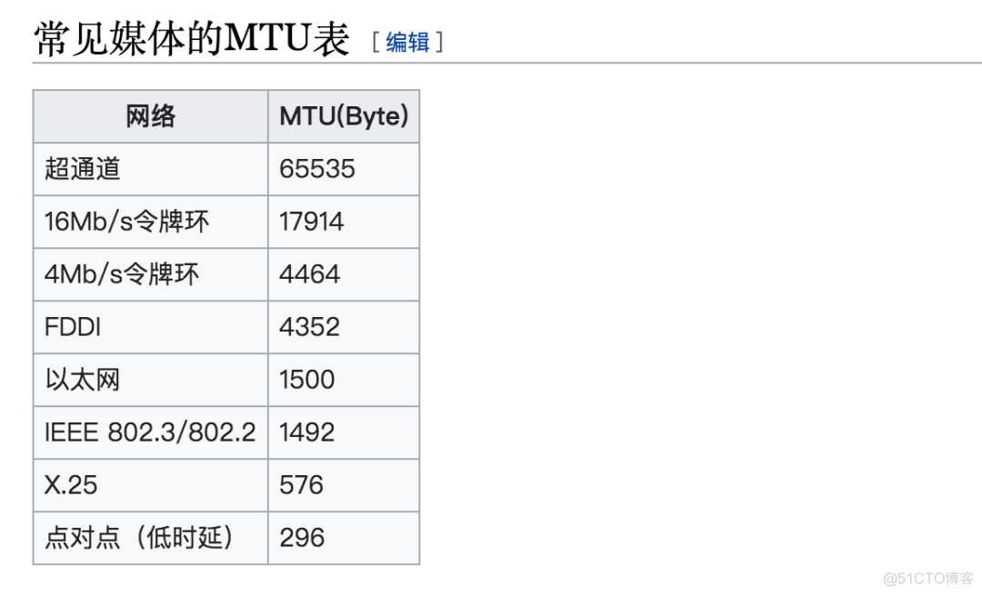 网络知识扫盲：扒开 TCP 的外衣，我看清了 TCP 的本质_hashtable_15