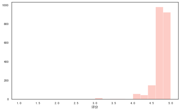 我用Python的Seaborn库绘制17个超好看图表_ebook_04